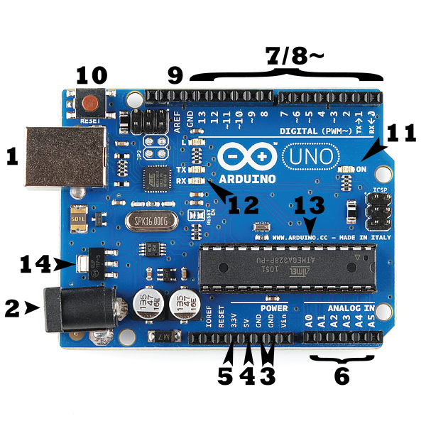Arduino Unoの各部の名称