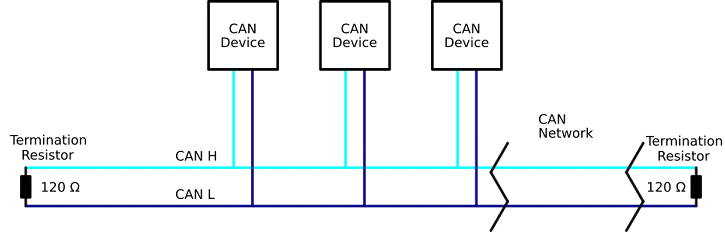 CANネットワークのブロック図