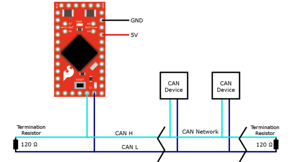 CANネットワークに接続したAST-CAN485
