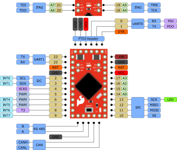 AST-CAN485のピン配置