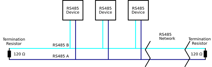 RS485ネットワークのブロック図