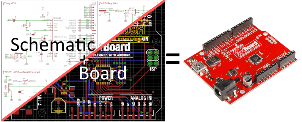 EAGLEで設計されたPCBの例