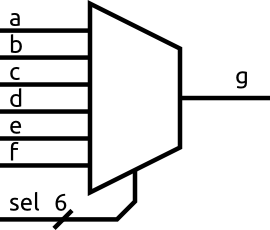 マルチプレクサの記号