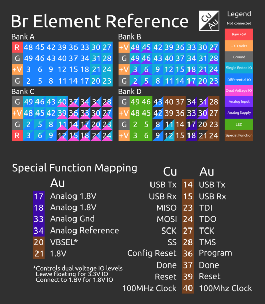 Br Elementリファレンスガイド