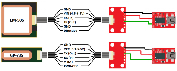 EM-506 GPSとGPS Breakout、5V FTDI Breakoutの接続