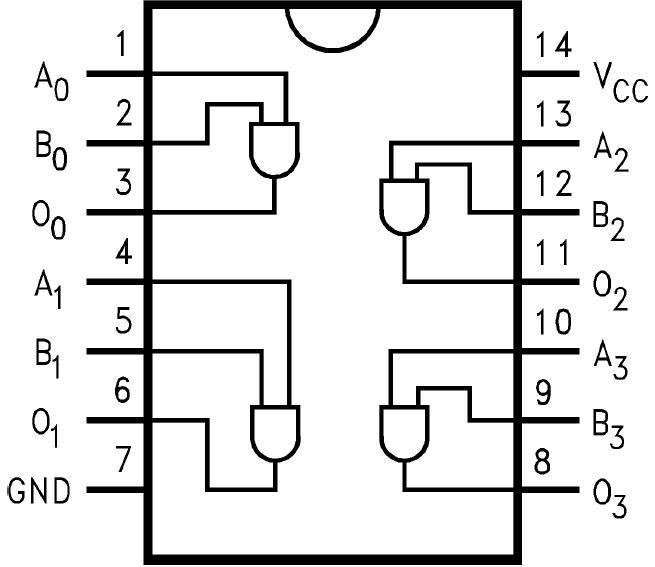 4入力ANDゲートIC