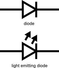 ダイオードとLEDの回路図記号の比較