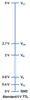 標準的な5V TTLレベルのしきい値電圧