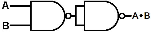 NANDからANDを作る