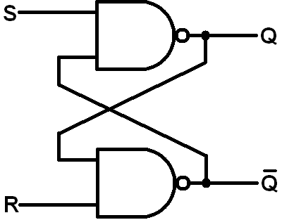 NAND SRラッチの回路