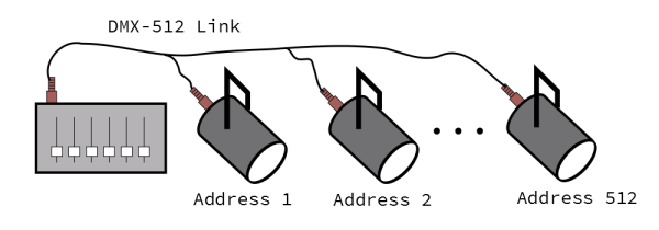 DMXネットワーク