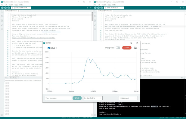 Arduino Serial MonitorとSerial PlotterによるIoT RedBoard - ESP32のセンサー出力