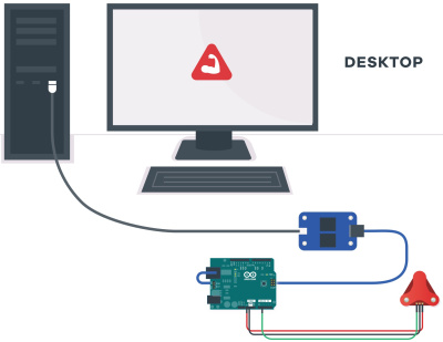 デスクトップとArduinoの間に接続されたUSBアイソレータ