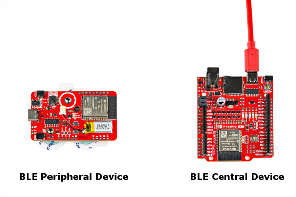 IoT RedBoard - ESP32へのUSBケーブル