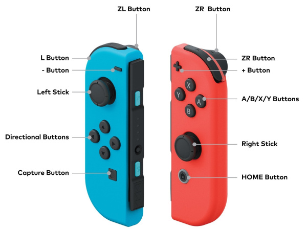 Nintendo Switchのボタンのラベル