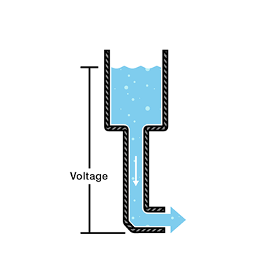 水タンクと電圧のたとえ