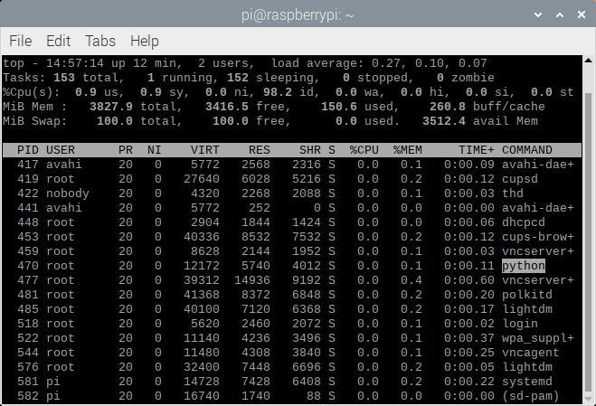 割り込みによりCPU消費が無視できる量になったことを示すRaspberry Piのプロセス一覧