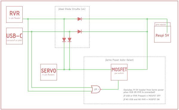 電源保護のブロック図