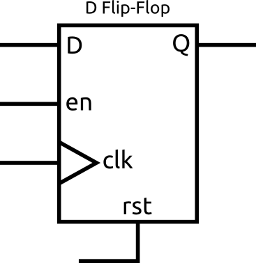 D型フリップフロップの図