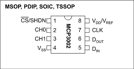 MCP3002 DIPのピン配置