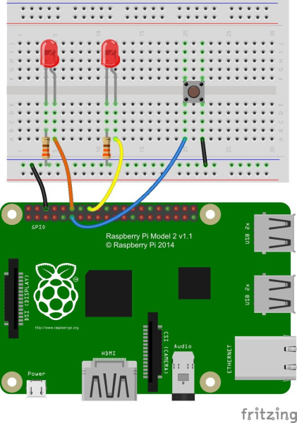 Pi B+とPi 2 Bへの接続
