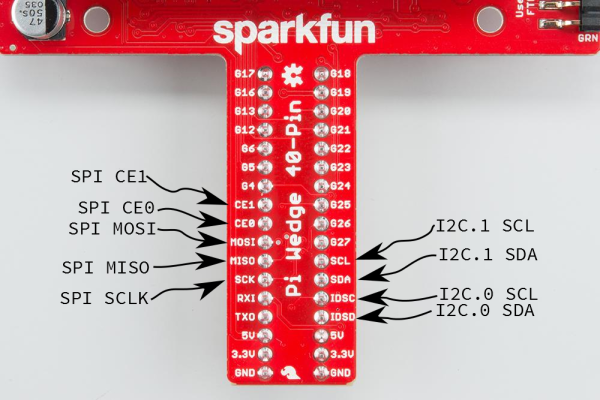 Pi WedgeでのRaspberry Piのシリアルバスピン