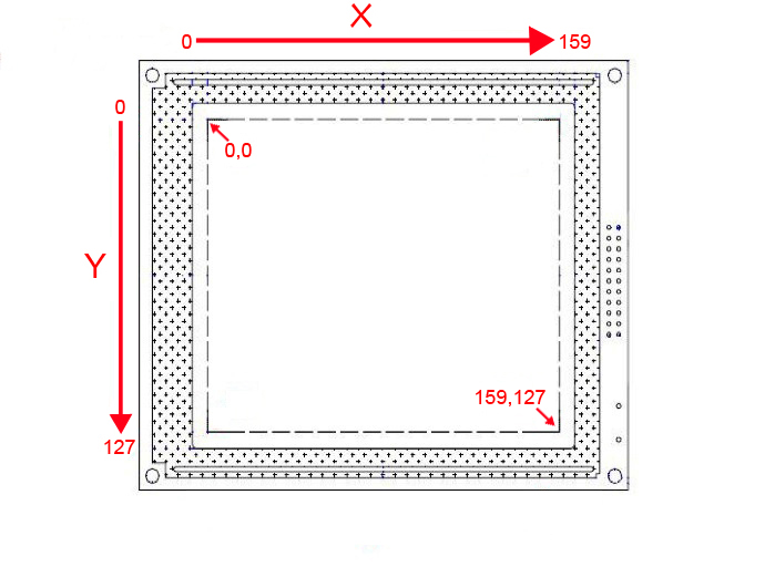 128x64ピクセルLCDの座標マップ