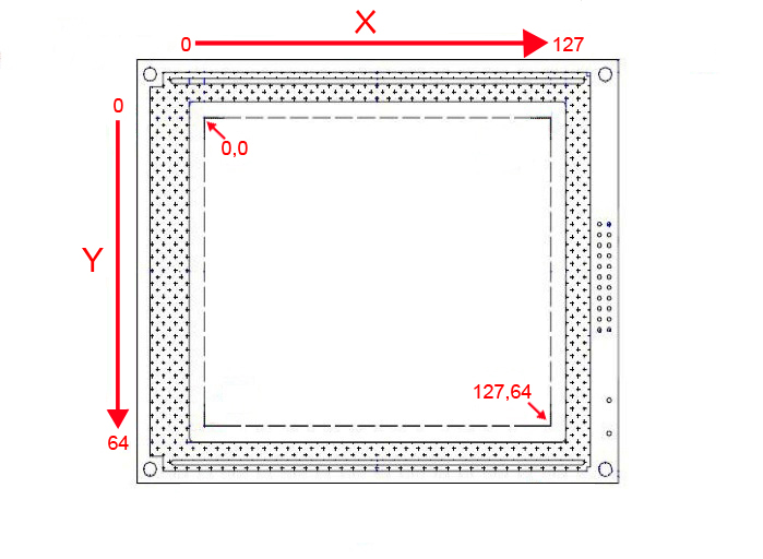160x128ピクセルLCDの座標マップ