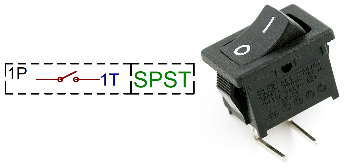 オフの位置にあるSPSTスイッチの回路記号と、スルーホール、ライトアングル、メンテイン式のSPSTロッカースイッチ