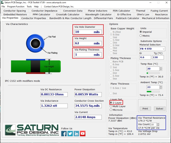 Saturn PCB Design社のPCB Toolkitの画面