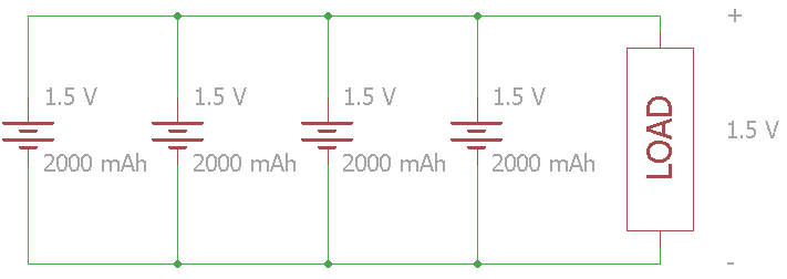この例では、4つの1.5Vセルが並列に接続されている。負荷にかかる電圧は1.5Vのままだが、合計容量は8000mAhまで増加する