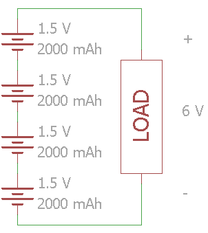この例では、4つの1.5Vセルが直列に接続されている。負荷にかかる電圧は6Vになり、電池パック全体の容量は2000mAhのままである
