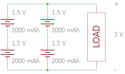 この例では、負荷にかかる合計電圧は3V、電池の合計容量は4000mAhになる